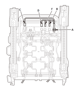 Seats - Service Information